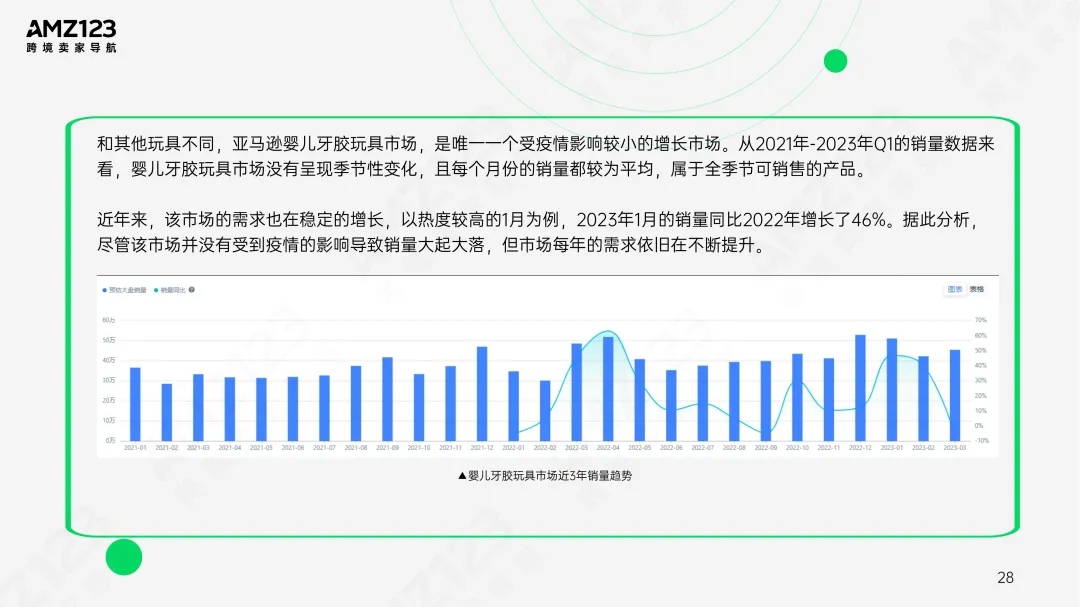 AMZ123 | 亚马逊美国玩具市场观察报告发布!