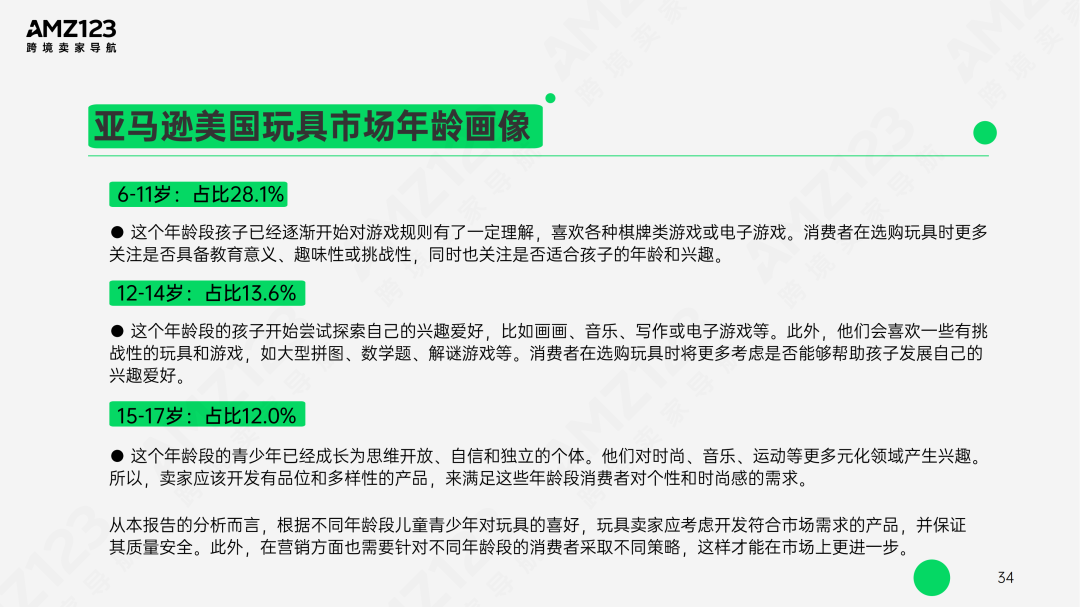 AMZ123 | 亚马逊美国玩具市场观察报告发布！