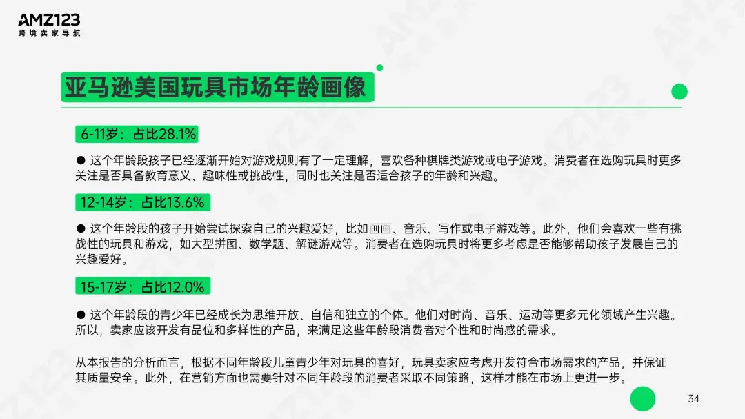 AMZ123 | 亚马逊美国玩具市场观察报告发布!