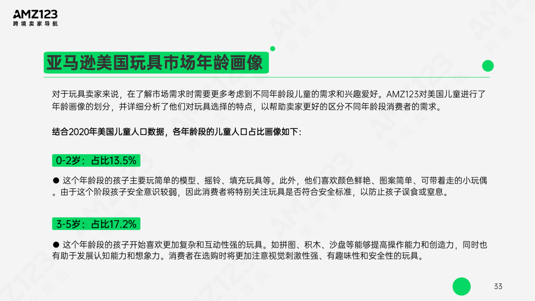 AMZ123 | 亚马逊美国玩具市场观察报告发布！