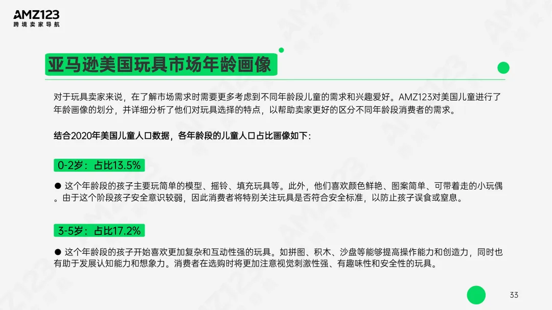 AMZ123 | 亚马逊美国玩具市场观察报告发布!
