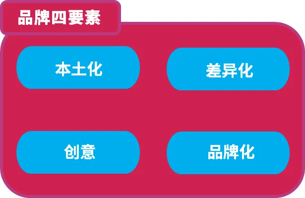 DTC服装品牌Chubbies:全渠道品牌一致性大师!