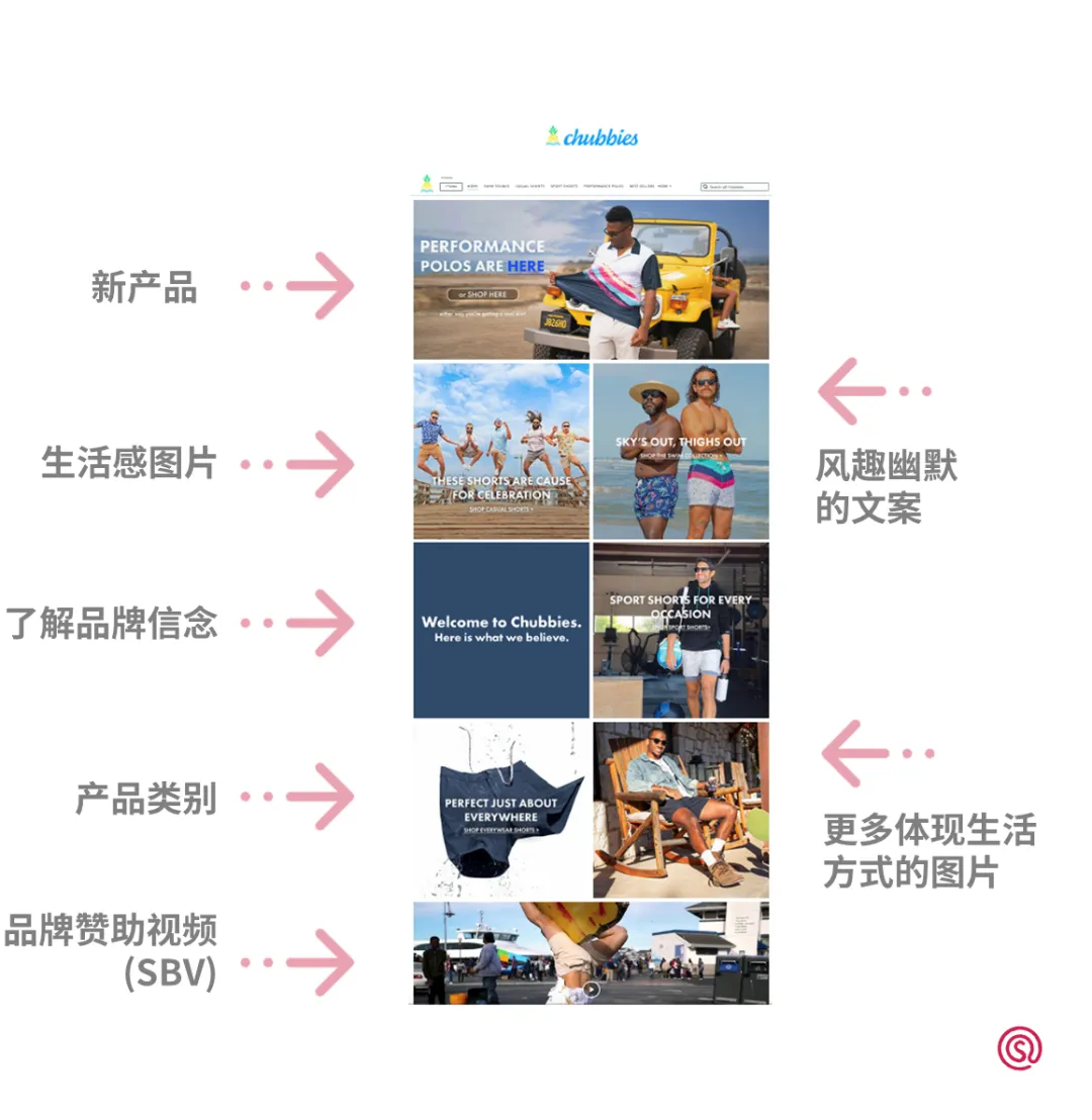 DTC服装品牌Chubbies:全渠道品牌一致性大师!