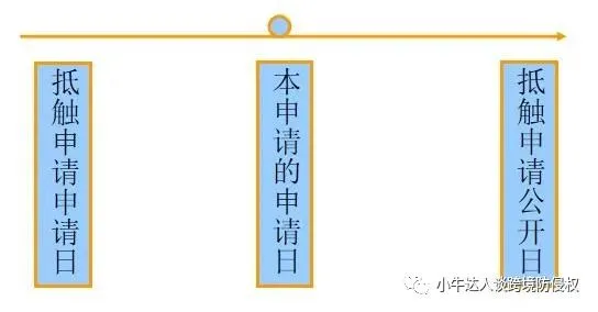 【简单易懂】专利新颖性检索知识