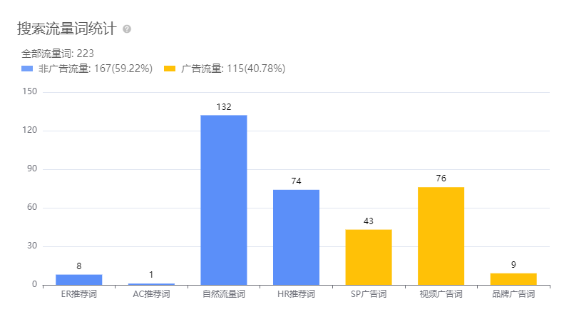 亚马逊每日一店117丨抓住小众市场红利，按摩床毛利高达72%