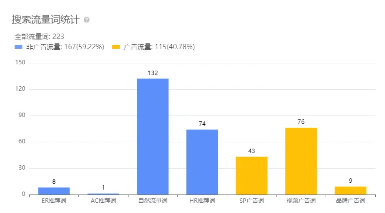 亚马逊每日一店117丨抓住小众市场红利,按摩床毛利高达72%