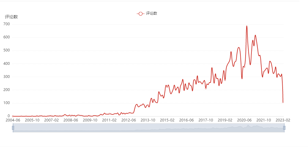 亚马逊每日一店117丨抓住小众市场红利，按摩床毛利高达72%