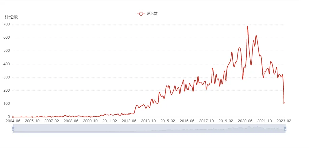 亚马逊每日一店117丨抓住小众市场红利,按摩床毛利高达72%