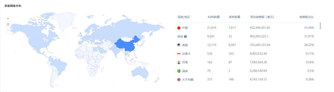 亚马逊每日一店117丨抓住小众市场红利，按摩床毛利高达72%