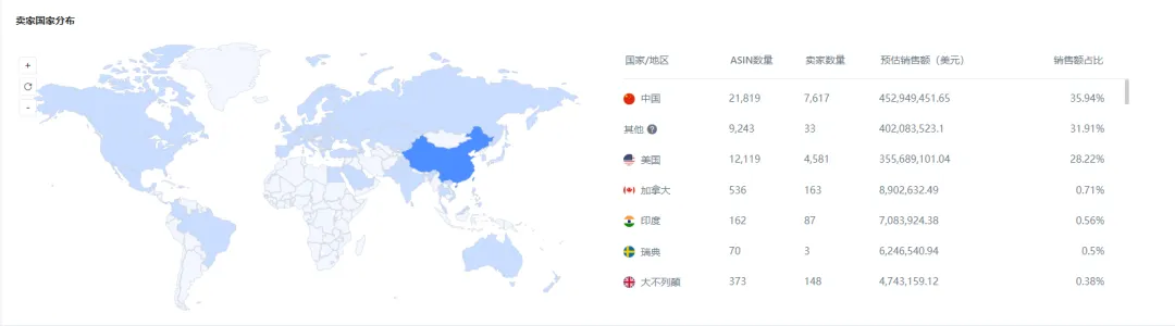 亚马逊每日一店117丨抓住小众市场红利,按摩床毛利高达72%