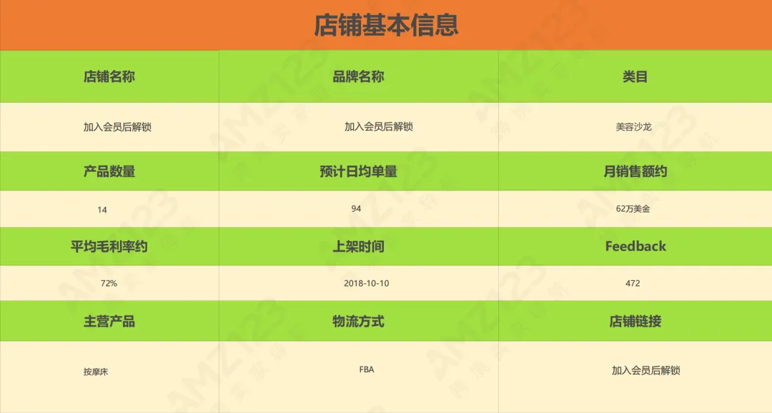 亚马逊每日一店117丨抓住小众市场红利,按摩床毛利高达72%