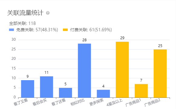 亚马逊每日一店117丨抓住小众市场红利，按摩床毛利高达72%