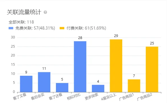 亚马逊每日一店117丨抓住小众市场红利,按摩床毛利高达72%