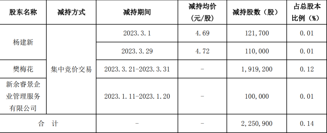 亚马逊卖家被强制执行5654万，曾拖欠员工8千万赔偿款