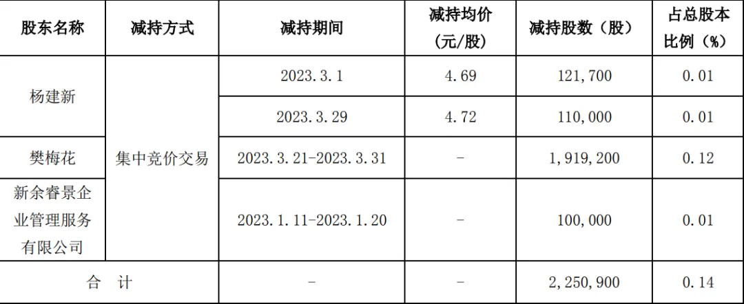 亚马逊卖家被强制执行5654万,曾拖欠员工8千万赔偿款