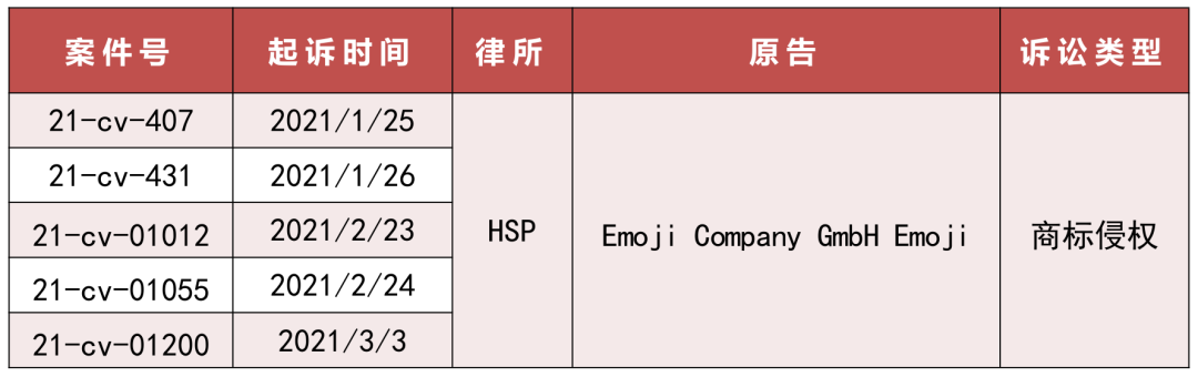 危险！亚马逊30000+listing涉及侵权，表情包也不能用了？