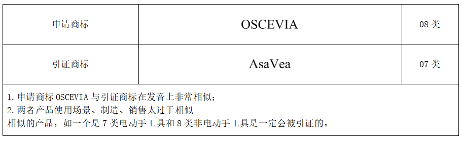 商标近似混肴该怎么办？这份超全攻略速度get~