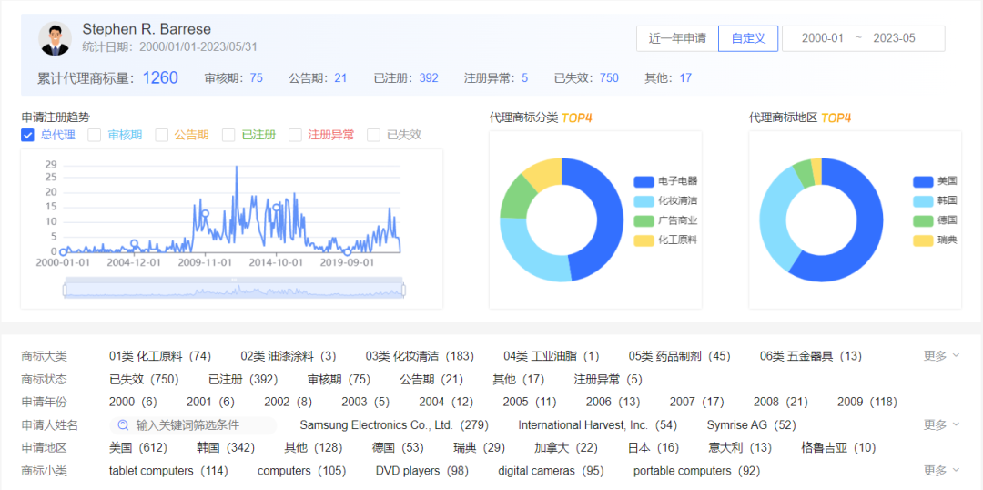 干货 | 品牌备案被拒的原因如何查找？超全攻略来啦！