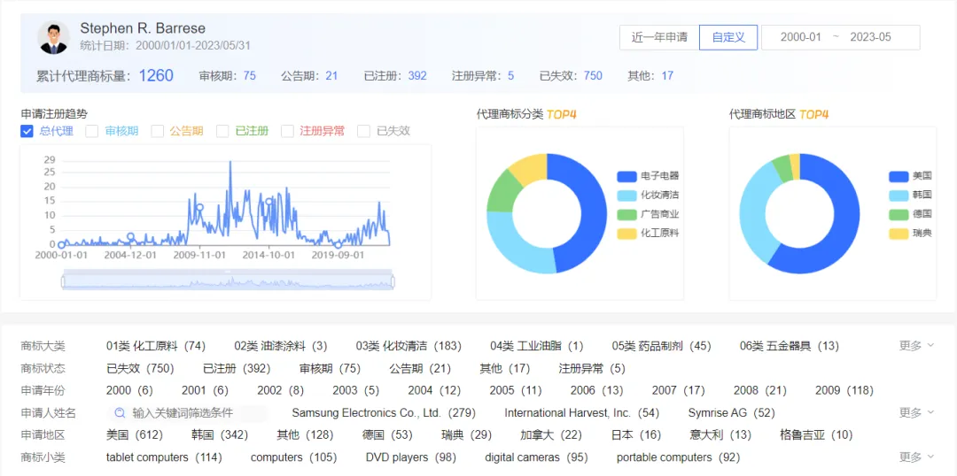 干货 | 品牌备案被拒的原因如何查找？超全攻略来啦！