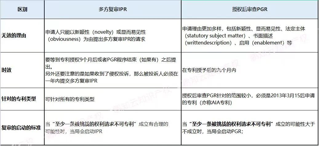 把竞争对手的专利无效掉？美国专利无效的三种途径