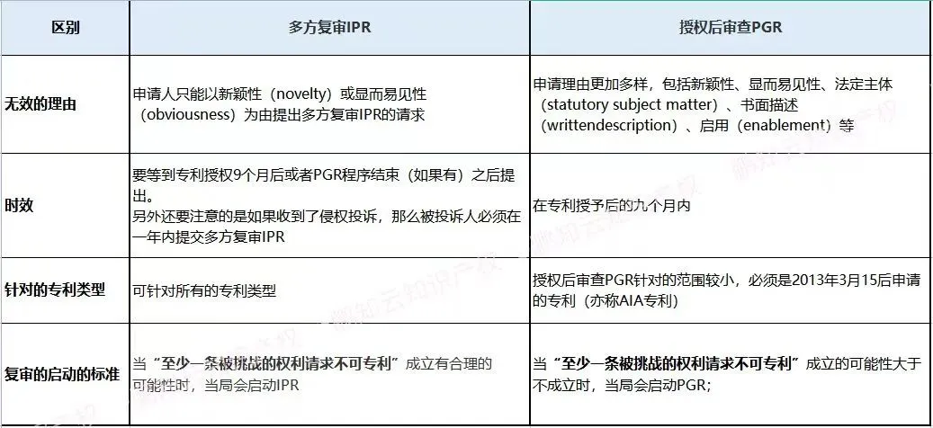 把竞争对手的专利无效掉?美国专利无效的三种途径