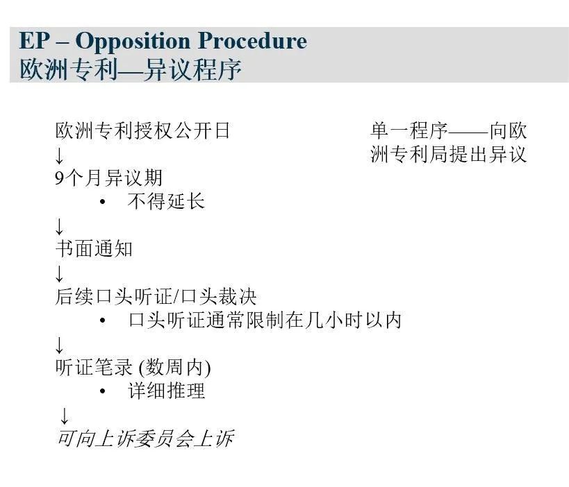 【欧洲】专利无效程序