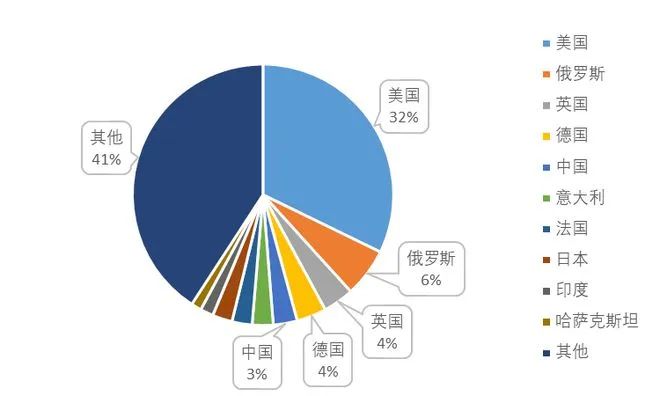 俄罗斯专利制度概况及特点