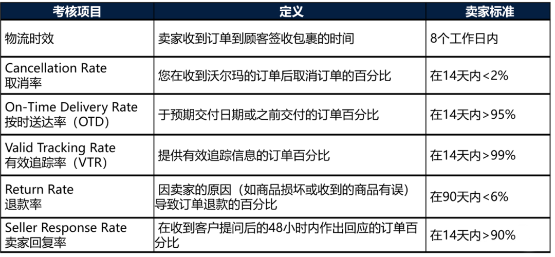 沃尔玛卖家黄金拍档，云途沃尔玛专线全渠道“沃”享95折！