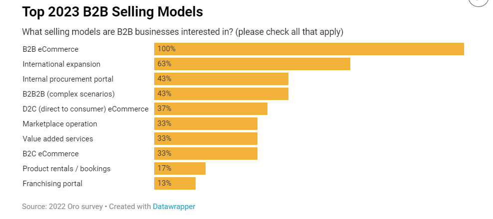 B2B跨境电商市场巨变进行时