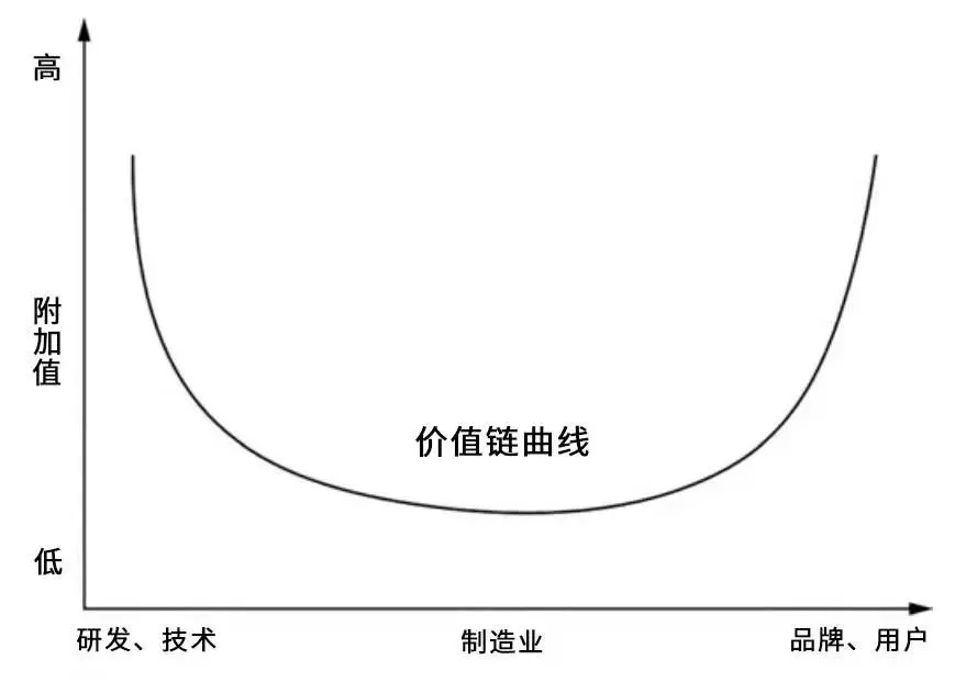 产业带出海：攀向“微笑曲线”更高处
