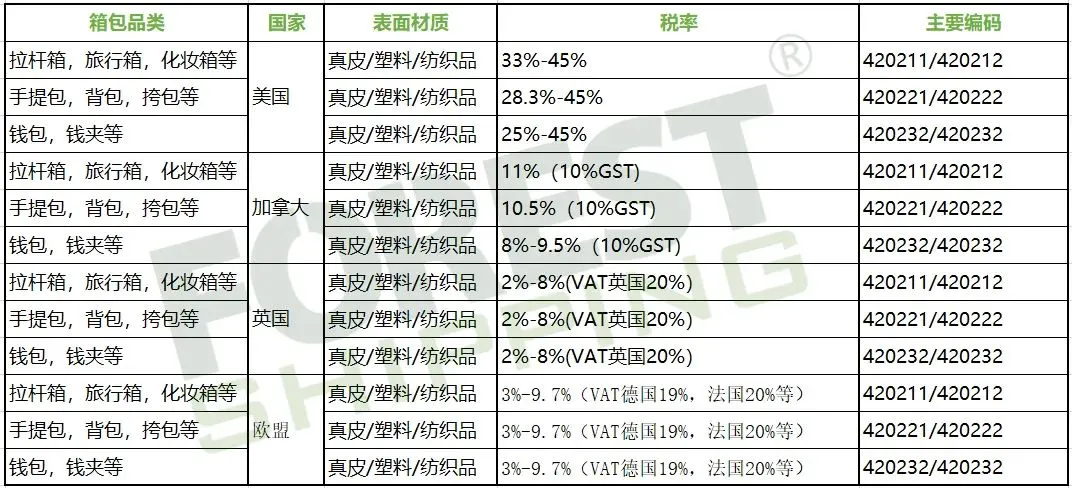 成都太古里一裙难求?透析跨境电商服饰箱包品类运输清关要求!
