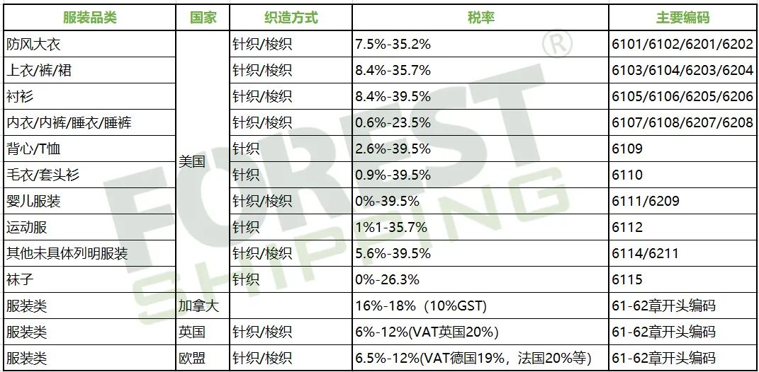 成都太古里一裙难求?透析跨境电商服饰箱包品类运输清关要求!