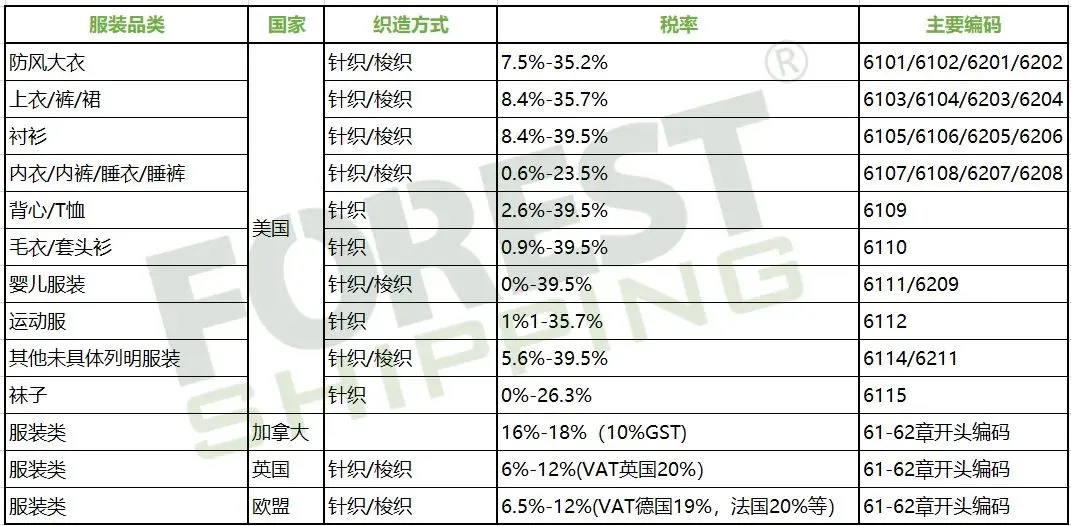 成都太古里一裙难求?透析跨境电商服饰箱包品类运输清关要求!