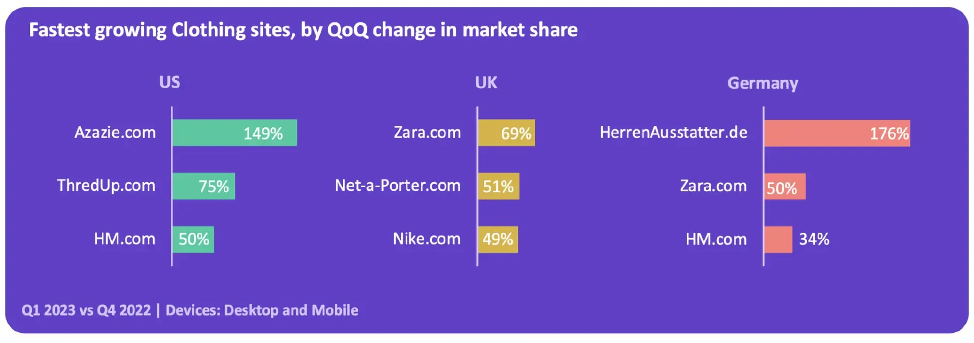 美国、英国、德国时尚品类季度电商报告