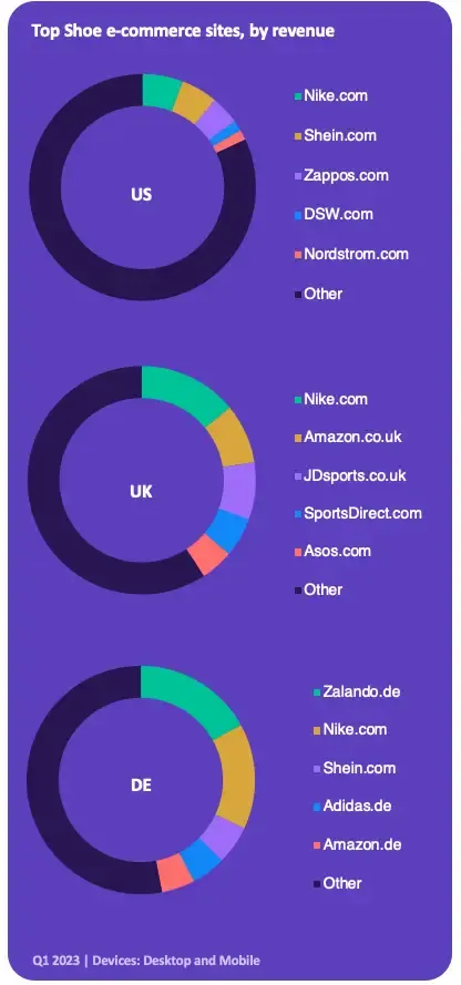 美国、英国、德国时尚品类季度电商报告