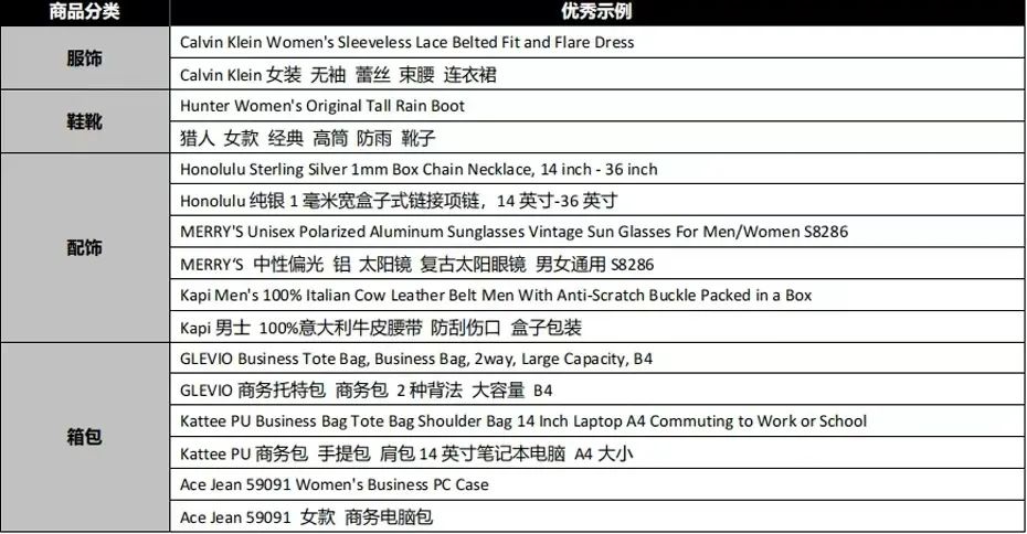 你抄的快消品品牌,他们怎么写listing