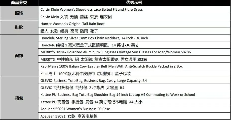 你抄的快消品品牌,他们怎么写listing