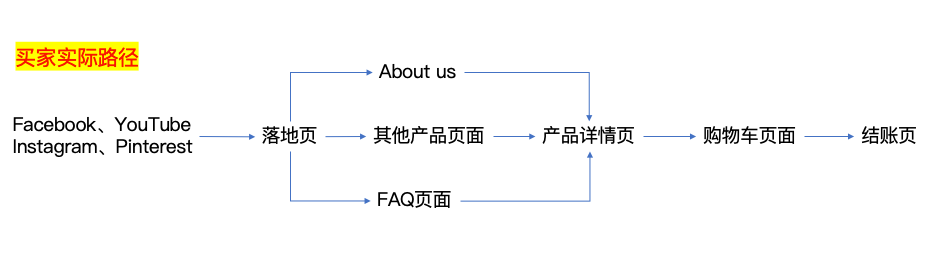 你的品牌门面,有装修好吗?