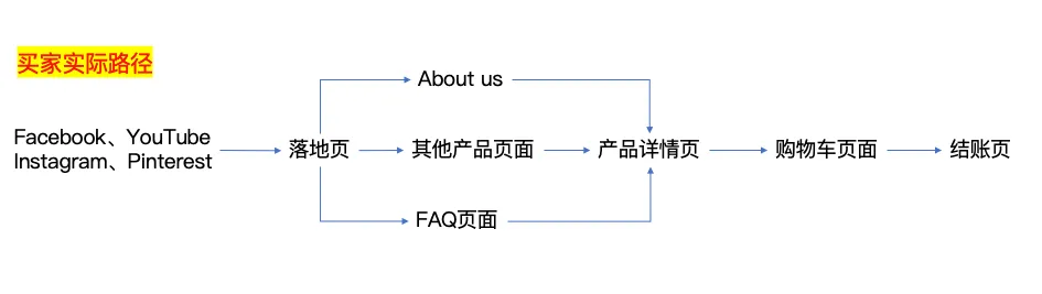 你的品牌门面,有装修好吗?