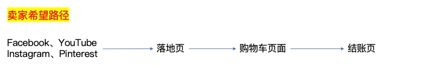 你的品牌门面,有装修好吗?