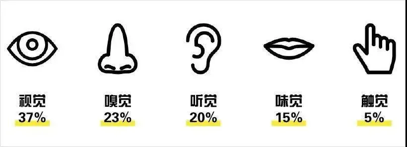 你认同的“好广告”就是有效广告吗