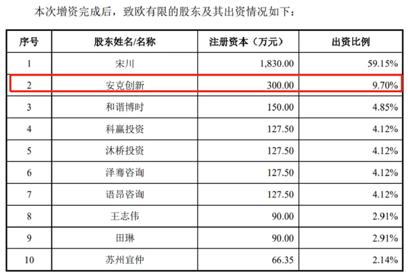 “高科技”的安克,为何如此看重“低科技”的致欧?