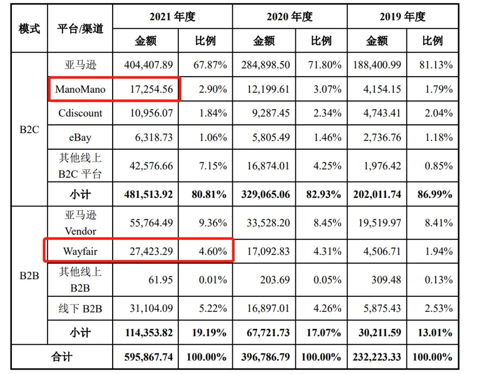 “高科技”的安克,为何如此看重“低科技”的致欧?