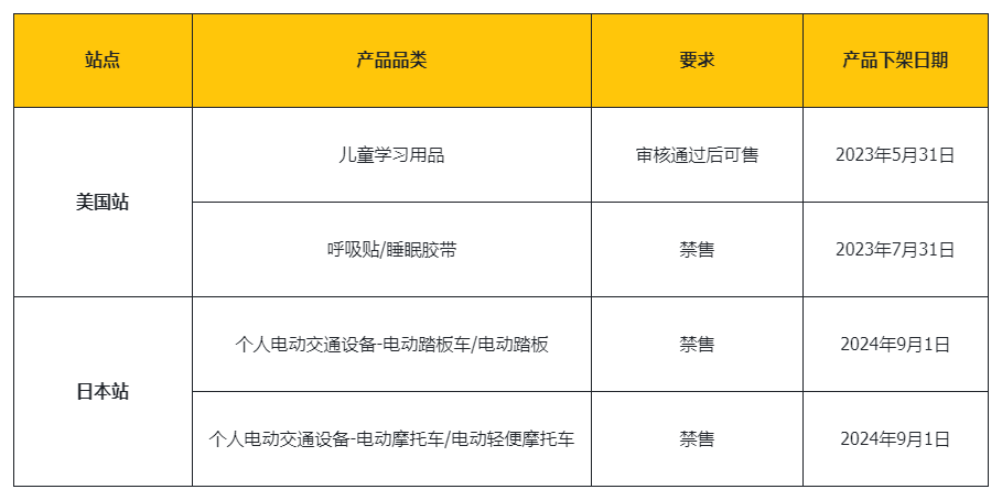 7月31日起，这一类产品将禁止在亚马逊美国站销售！