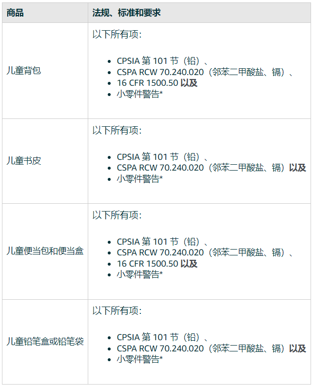 7月31日起，这一类产品将禁止在亚马逊美国站销售！