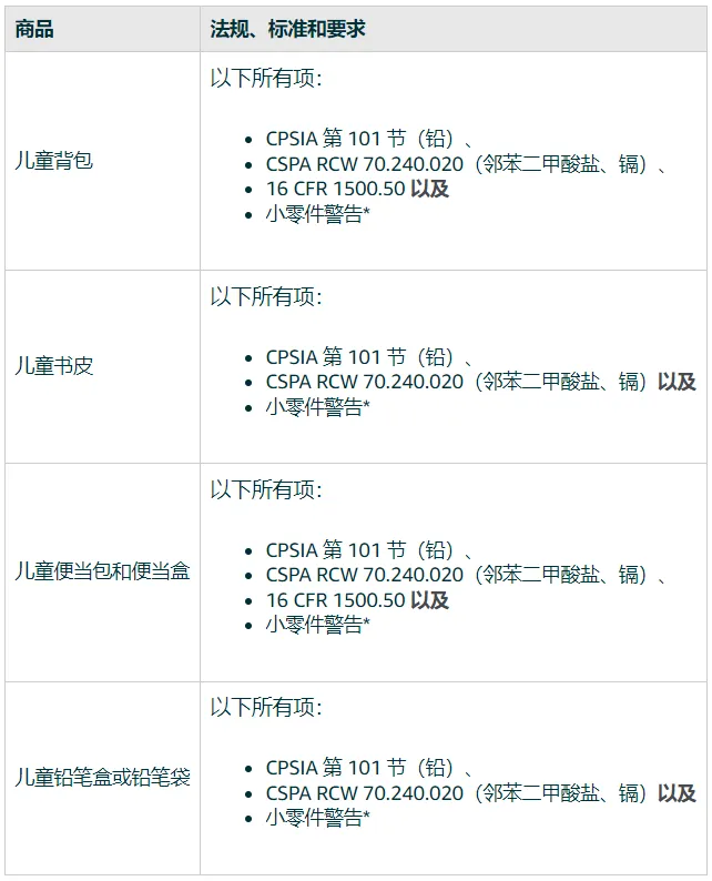 7月31日起,这一类产品将禁止在亚马逊美国站销售!