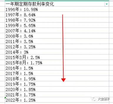 大金链子：未来五年最有前景的21个行业，创业赚钱项目风口方向