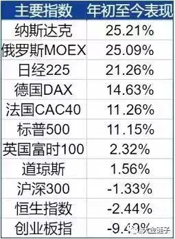 大金链子：未来五年最有前景的21个行业，创业赚钱项目风口方向