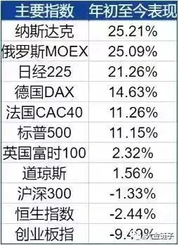 大金链子：未来五年最有前景的21个行业，创业赚钱项目风口方向