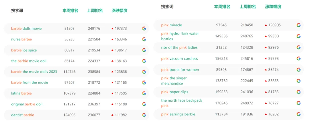 疯狂爆单的芭比效应,开始反噬了?